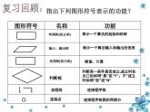 高中数学人教版新课标A必修3  条件结构1课件PPT