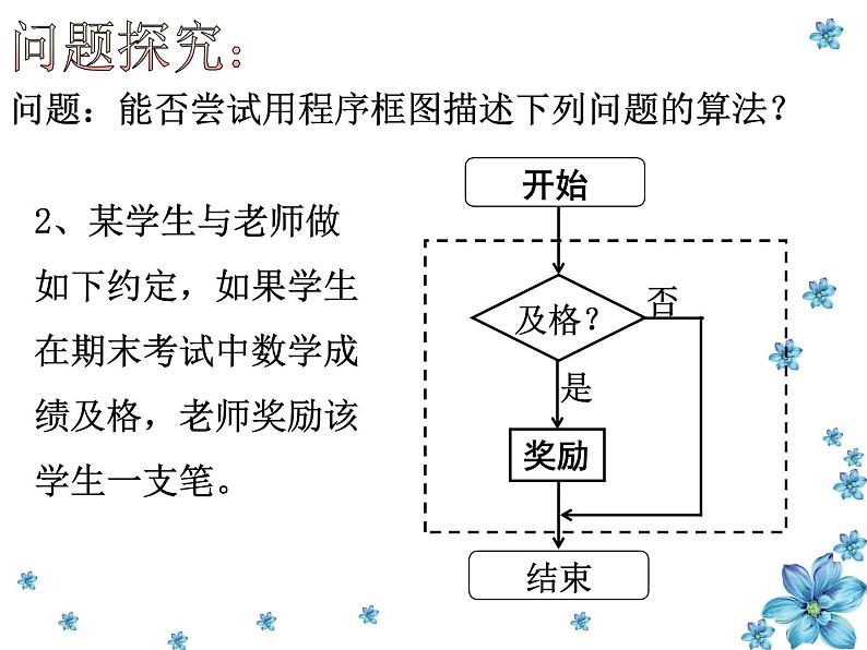 高中数学人教版新课标A必修3  条件结构1课件PPT第5页