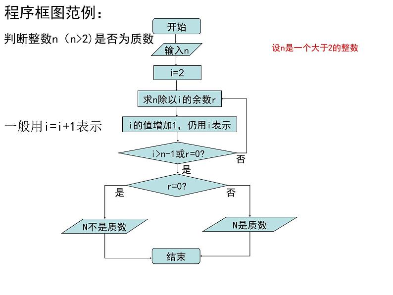 高中数学人教版新课标A必修3  1.1.2程序框图与算法的基本逻辑结构课件PPT04
