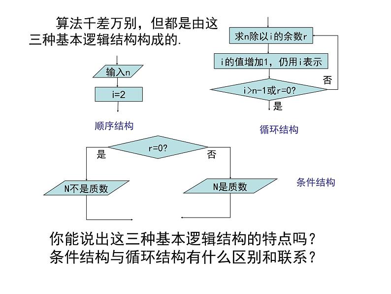 高中数学人教版新课标A必修3  1.1.2程序框图与算法的基本逻辑结构课件PPT08