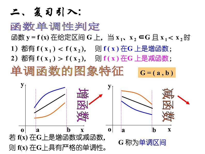 高中数学人教版新课标A 选修1-1  3.3.1函数的单调性与导数课件PPT第3页