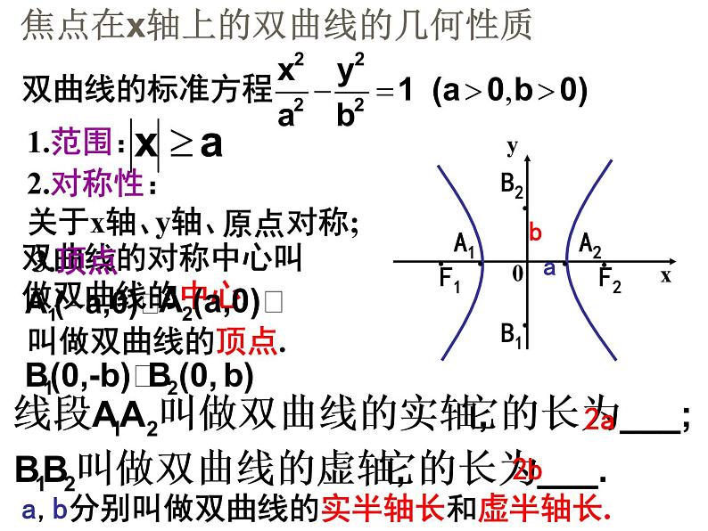 高中数学人教版新课标A 选修1-1  2.2双曲线简几何性质课件PPT02