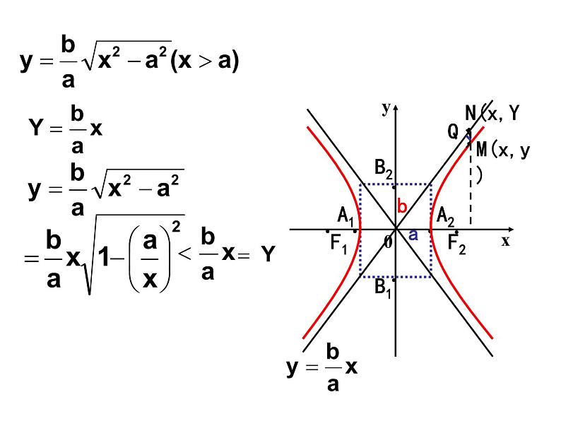 高中数学人教版新课标A 选修1-1  2.2双曲线简几何性质课件PPT03