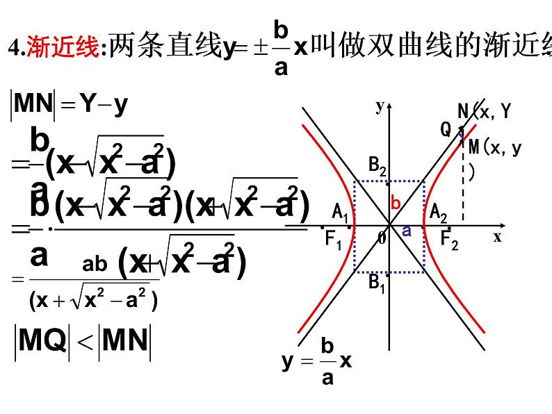 高中数学人教版新课标A 选修1-1  2.2双曲线简几何性质课件PPT04