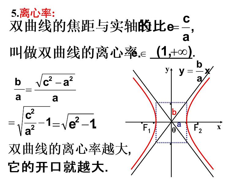 高中数学人教版新课标A 选修1-1  2.2双曲线简几何性质课件PPT06