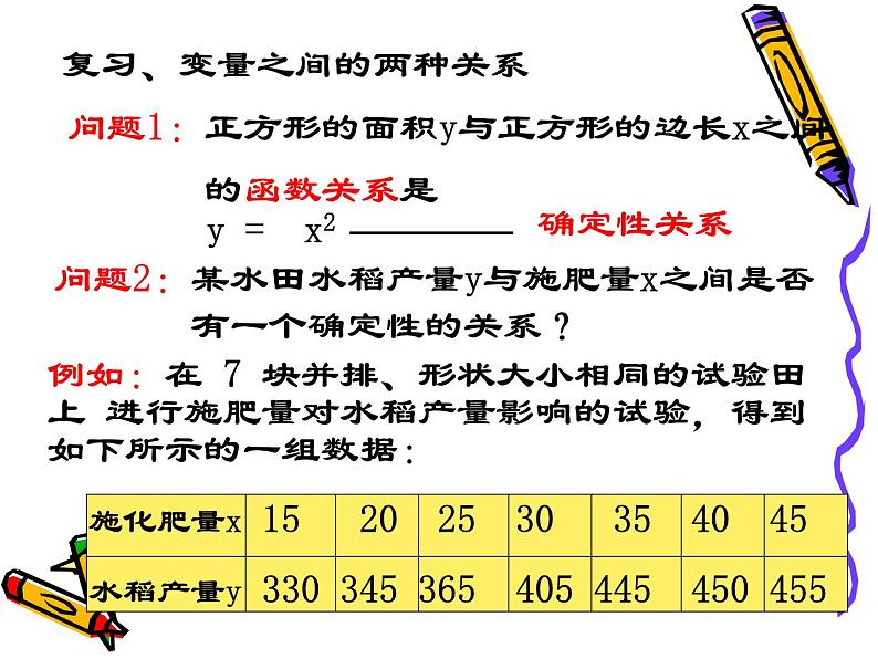 高中数学人教版新课标A 选修1-1  回归分析课件PPT03