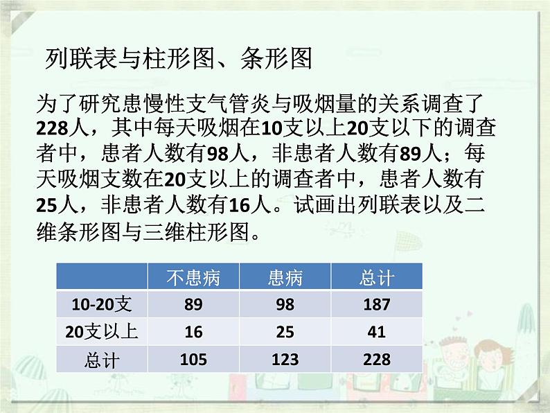 高中数学人教版新课标A 选修1-2  独立性检验.课件ppt03