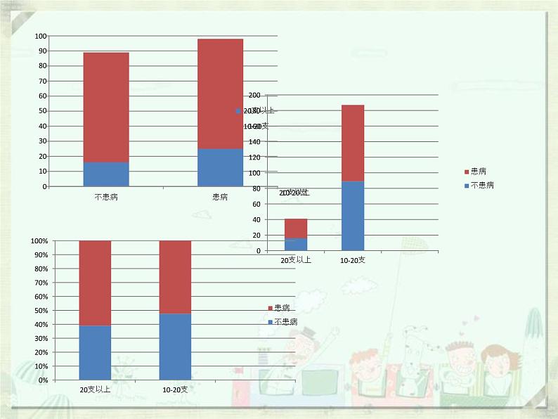高中数学人教版新课标A 选修1-2  独立性检验.课件ppt04