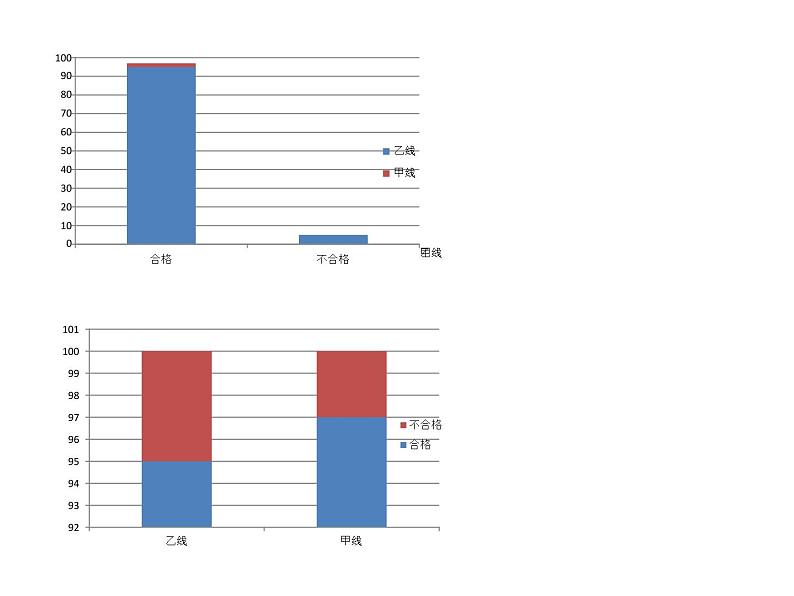 高中数学人教版新课标A 选修1-2  独立性检验.课件ppt06