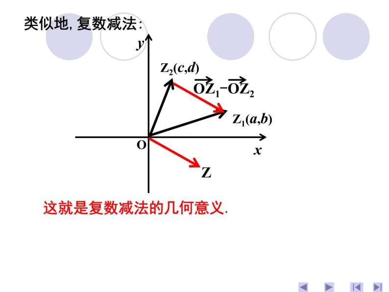 高中数学人教版新课标A 选修1-2  复数的代数形式的四则运算课件PPT07