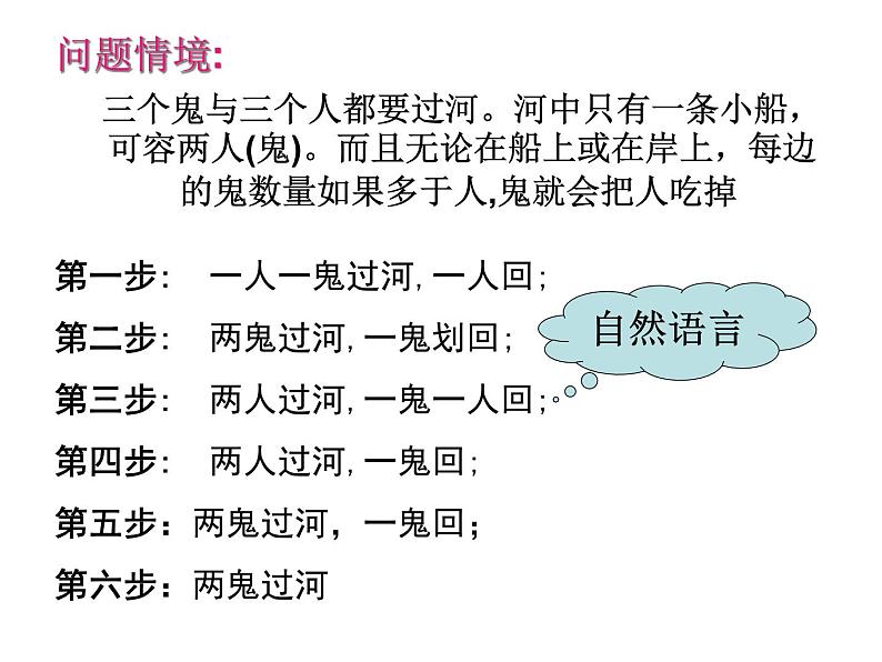 高中数学人教版新课标A 选修1-2  流程图课件PPT第2页