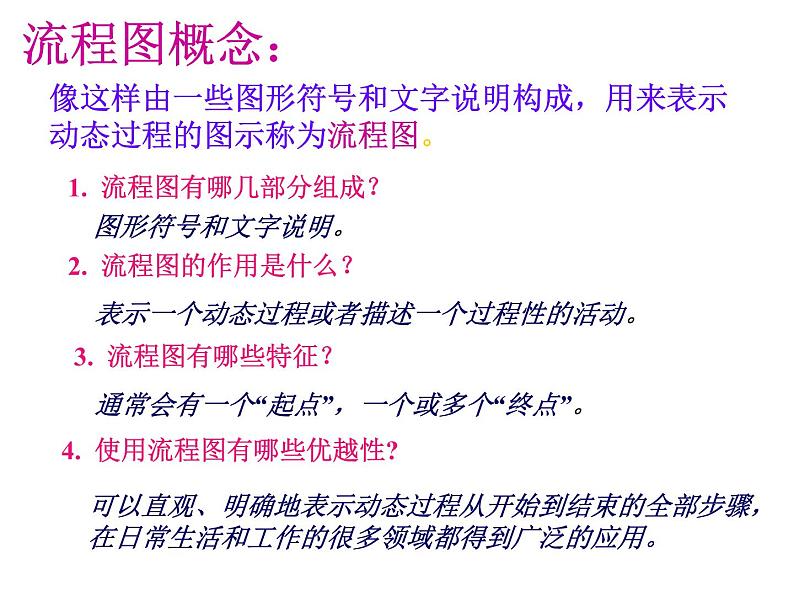 高中数学人教版新课标A 选修1-2  流程图课件PPT第4页