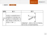 9.2　正弦定理与余弦定理的应用课件数学人教B版（2019）必修第四册