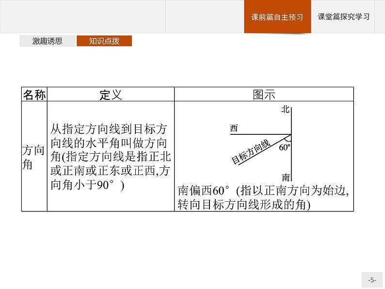 9.2　正弦定理与余弦定理的应用课件数学人教B版（2019）必修第四册第5页