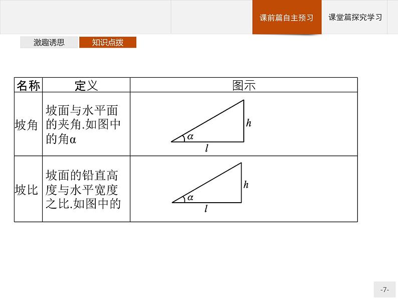 9.2　正弦定理与余弦定理的应用课件数学人教B版（2019）必修第四册第7页