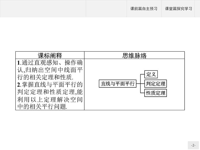 11.3.2　直线与平面平行课件数学人教B版（2019）必修第四册02