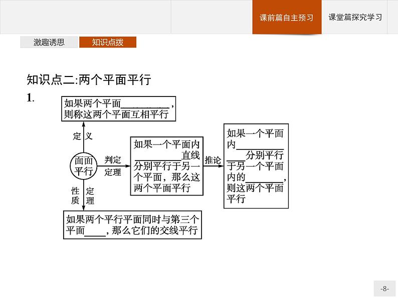 11.3.3　平面与平面平行课件数学人教B版（2019）必修第四册第8页