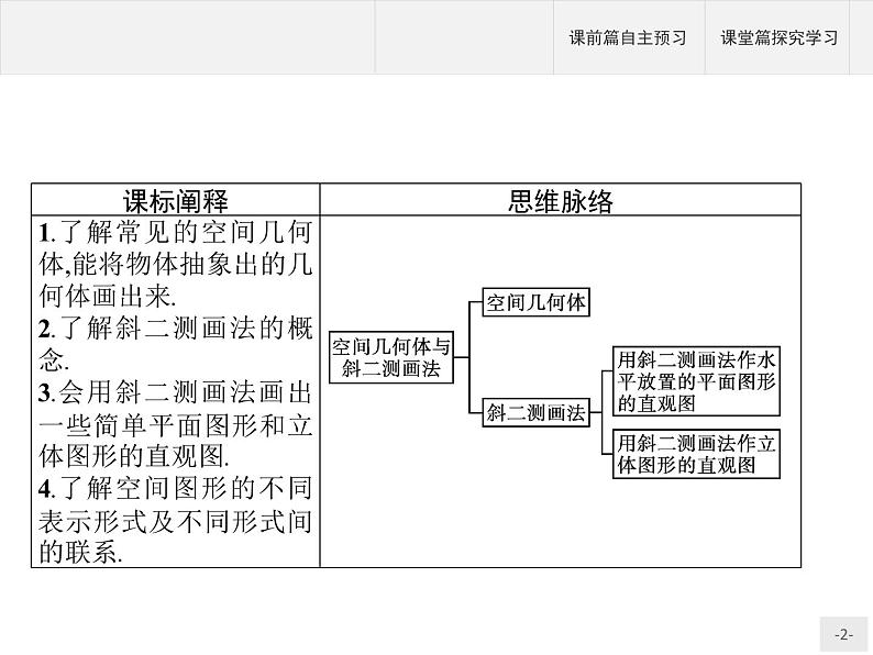 11.1.1　空间几何体与斜二测画法课件（数学人教B版（2019）必修第四册02