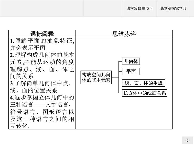 11.1.2　构成空间几何体的基本元素课件数学人教B版（2019）必修第四册第2页