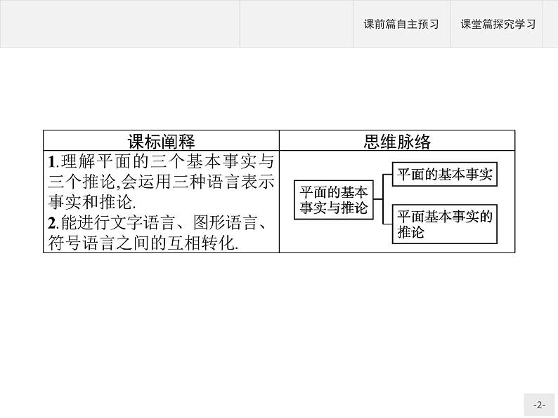 11.2　平面的基本事实与推论课件数学人教B版（2019）必修第四册02