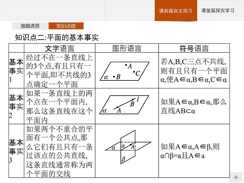 11.2　平面的基本事实与推论课件数学人教B版（2019）必修第四册08