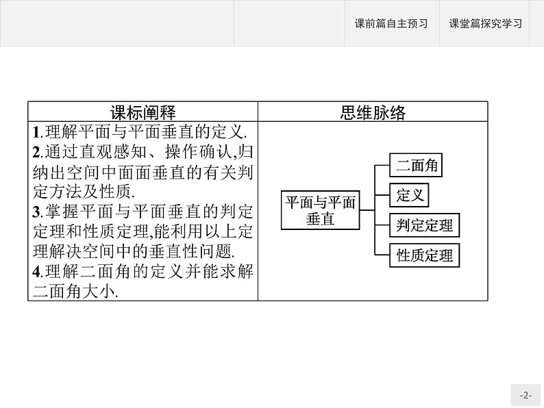 11.4.2　平面与平面垂直课件数学人教B版（2019）必修第四册02