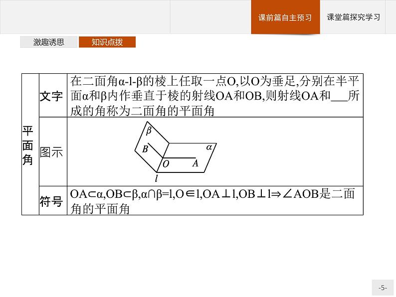 11.4.2　平面与平面垂直课件数学人教B版（2019）必修第四册05
