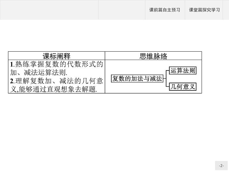 10.2.1　复数的加法与减法课件数学人教B版（2019）必修第四册第2页