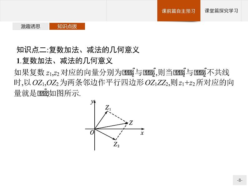 10.2.1　复数的加法与减法课件数学人教B版（2019）必修第四册第8页