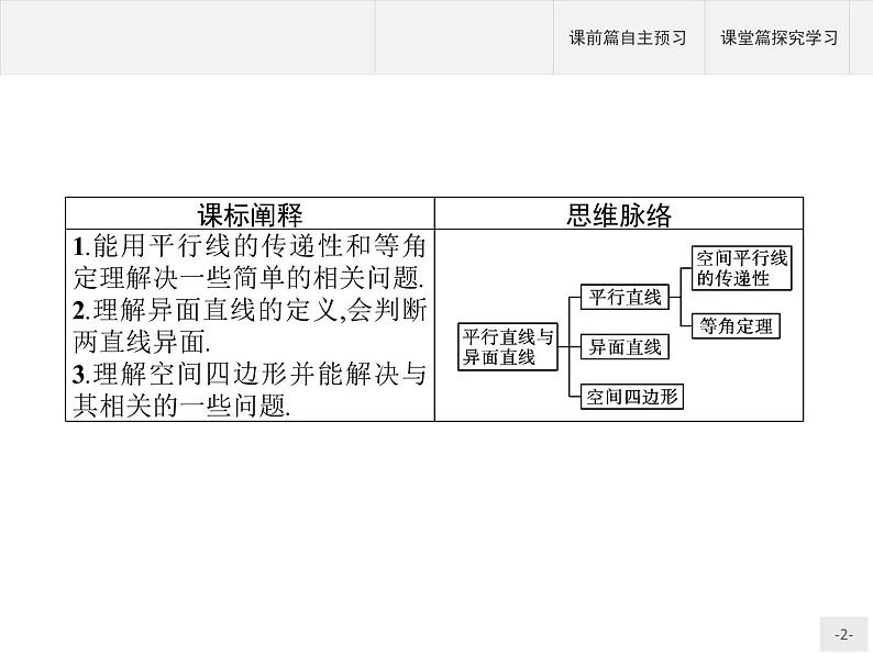 11.3.1　平行直线与异面直线课件数学人教B版（2019）必修第四册02