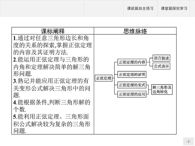 9.1.1　正弦定理课件数学人教B版（2019）必修第四册第2页