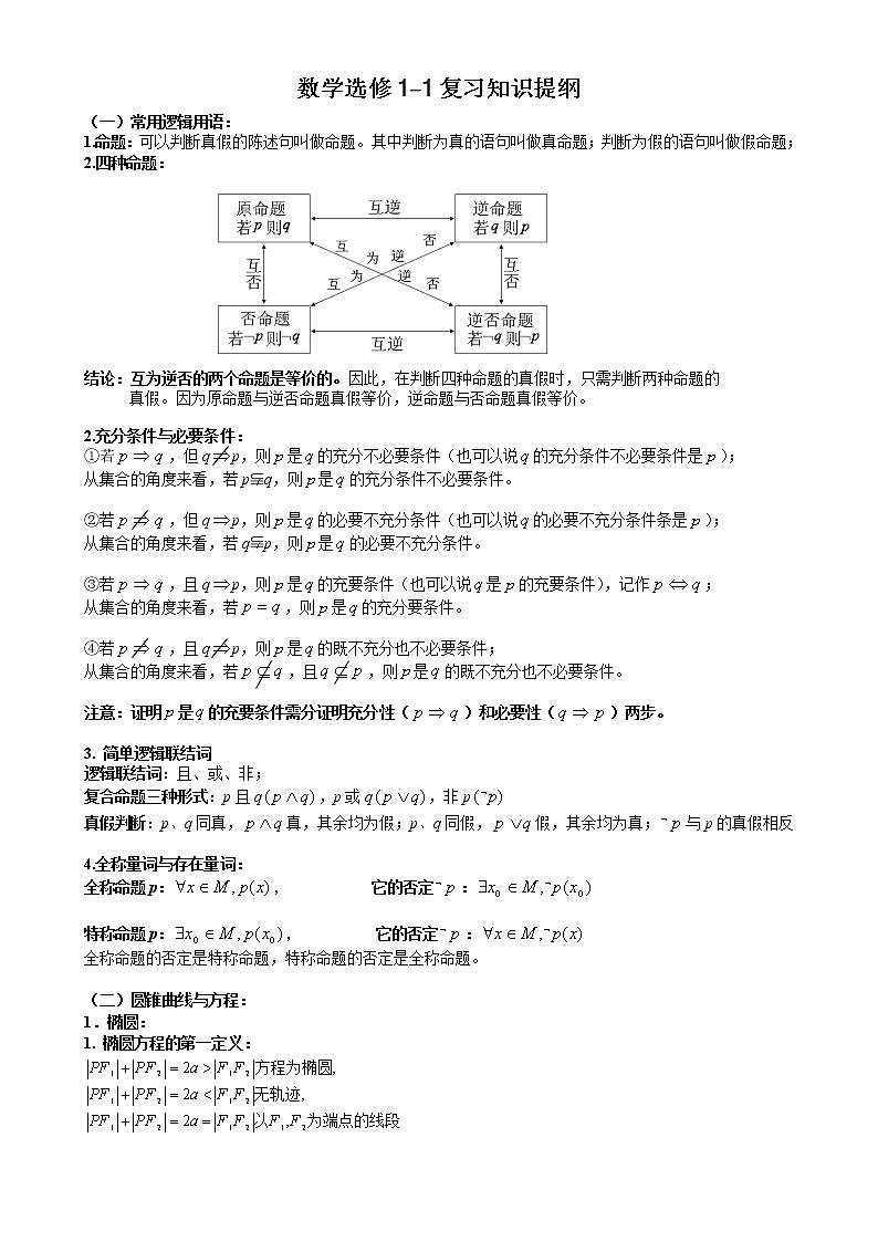 高中数学选修1-1复习知识提纲第1页