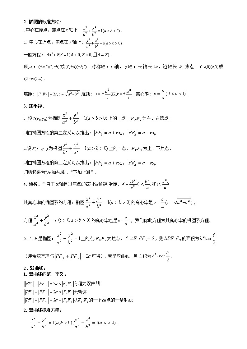 高中数学选修1-1复习知识提纲第2页