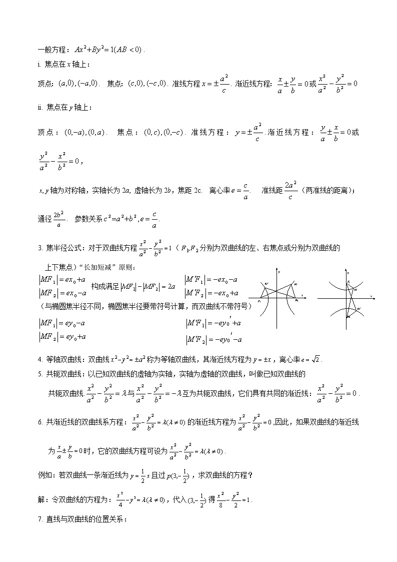 高中数学选修1-1复习知识提纲第3页