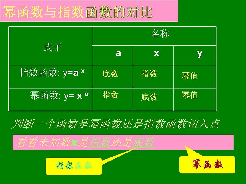 高中数学人教版（2019）必修一   3.3幂函数课件PPT04