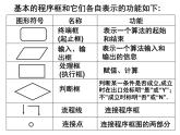 高中数学人教版新课标必修3  1.1.2程序框图(11.14)课件PPT