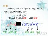 高中数学人教B版 (2019) 必修二  4.2对数与对数运算课件PPT