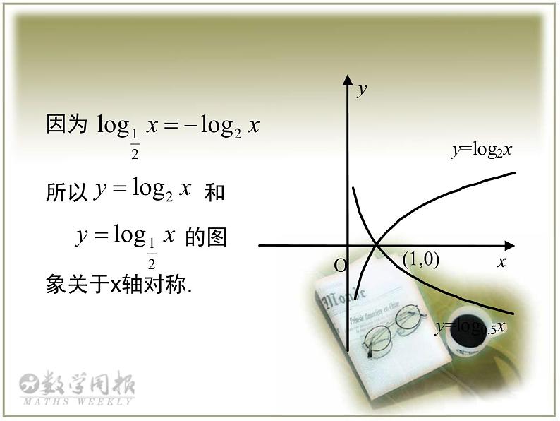 高中数学苏教版 (2019) 必修一  6.3对数函数及其性质课件PPT08
