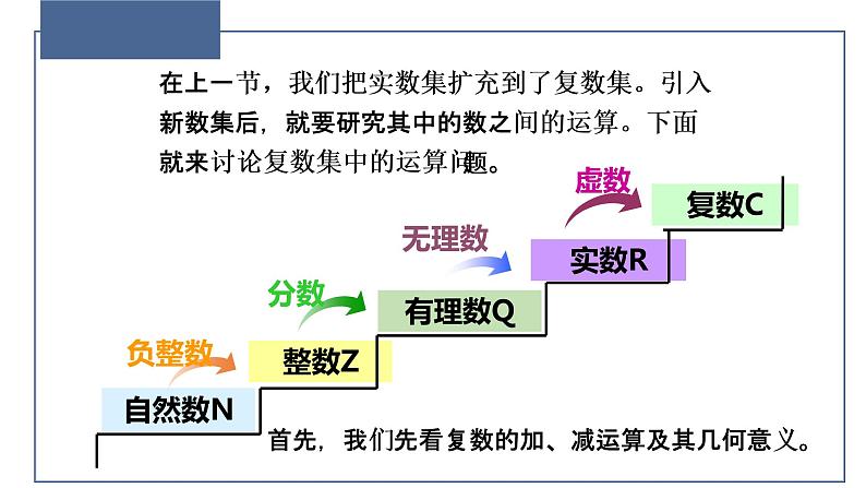 7.2.1复数的加、减运算及其几何意义-【新教材】人教A版（2019）高中数学必修第二册课件02