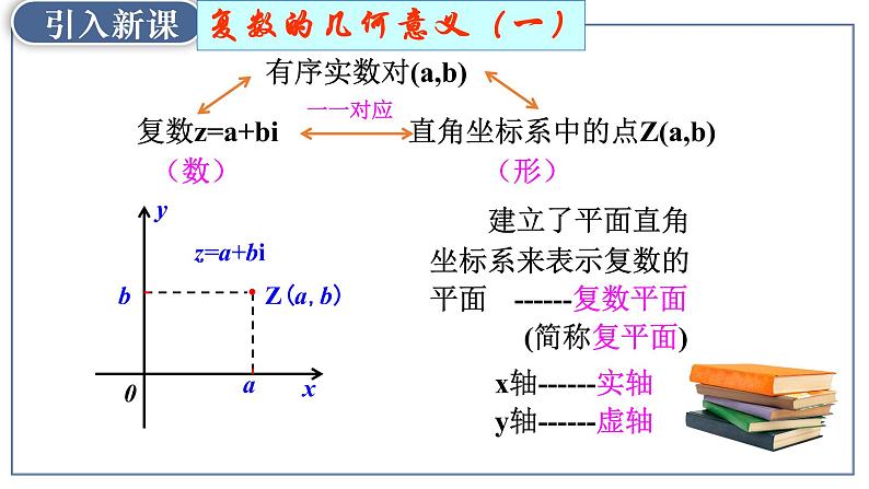 7.1.2复数的几何意义-【新教材】人教A版（2019）高中数学必修第二册课件04