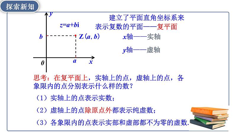 7.1.2复数的几何意义-【新教材】人教A版（2019）高中数学必修第二册课件05