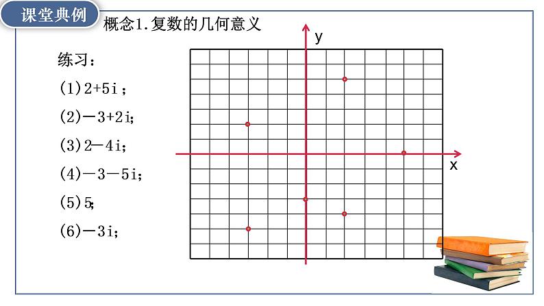 7.1.2复数的几何意义-【新教材】人教A版（2019）高中数学必修第二册课件07