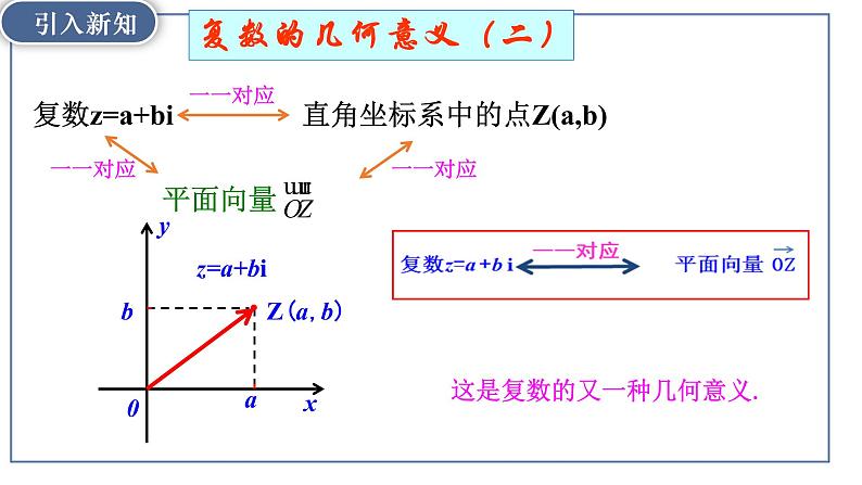 7.1.2复数的几何意义-【新教材】人教A版（2019）高中数学必修第二册课件08