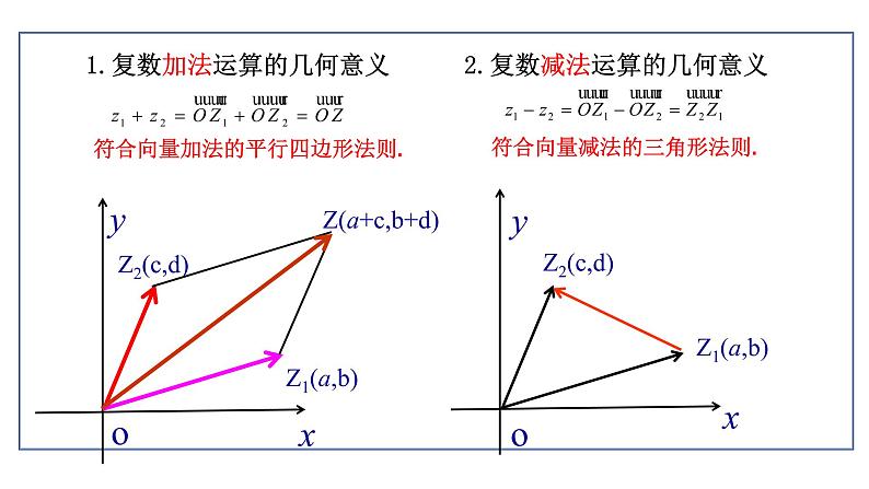 7.2.2复数的乘、除运算-【新教材】人教A版（2019）高中数学必修第二册课件03