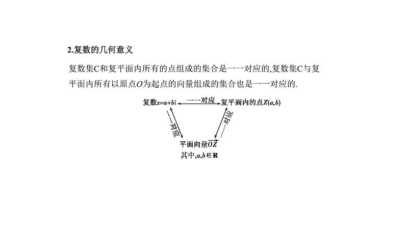 2020版高考数学（天津专用）大一轮精准复习课件：专题十二　数系的扩充与复数的引入 【KS5U 高考】02
