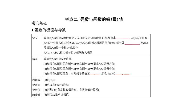 2020版高考数学（天津专用）大一轮精准复习课件：3.2　导数的应用 【KS5U 高考】06