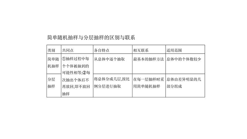 2020版高考数学（天津专用）大一轮精准复习课件：11.4　统计 【KS5U 高考】03