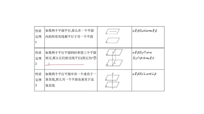 2020版高考数学（天津专用）大一轮精准复习课件：8.3　直线、平面平行的判定与性质 【KS5U 高考】04
