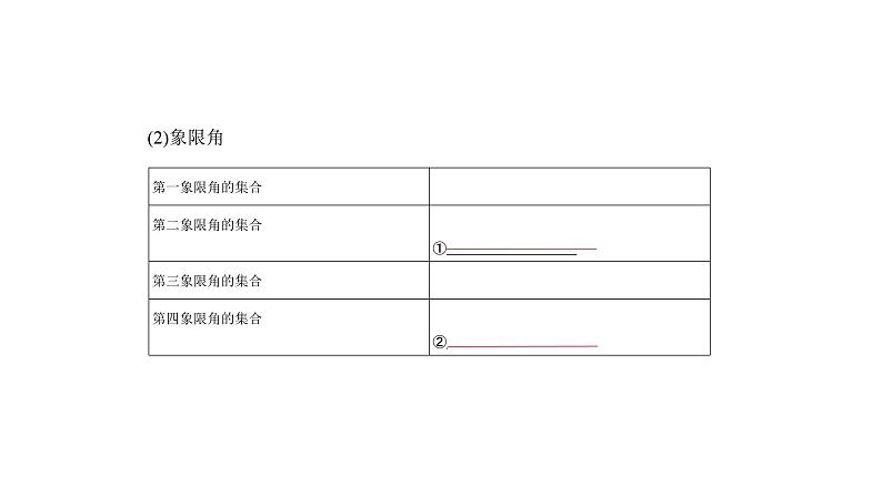 2020版高考数学（天津专用）大一轮精准复习课件：4.1　三角函数的概念、同角三角函数的基本关系及诱导公式 【KS5U 高考】第2页