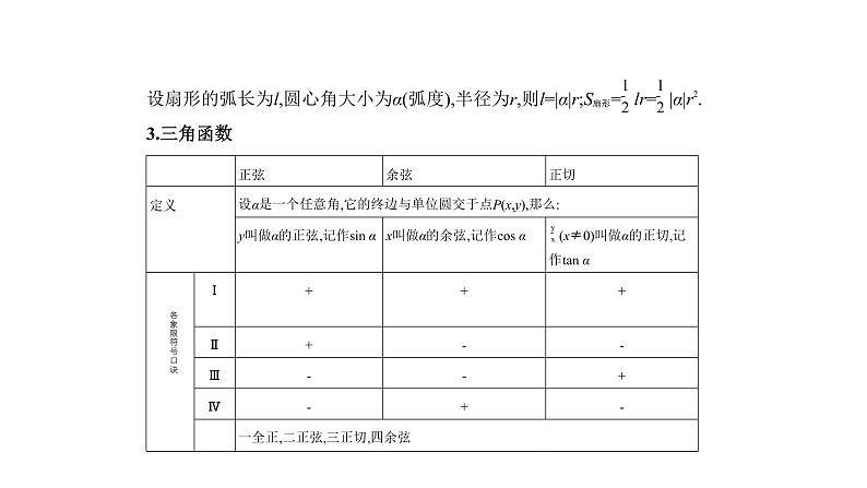 2020版高考数学（天津专用）大一轮精准复习课件：4.1　三角函数的概念、同角三角函数的基本关系及诱导公式 【KS5U 高考】第4页